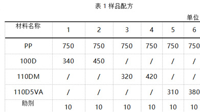 喜訊 || 普塞呋總經(jīng)理周侃先生榮獲“2020年全國阻燃學術(shù)年會-阻燃行業(yè)技術(shù)創(chuàng)新優(yōu)秀工作者”